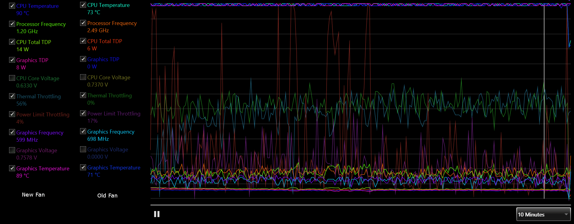 09-09 Intel GPU Balanced DPFan Comparison.png