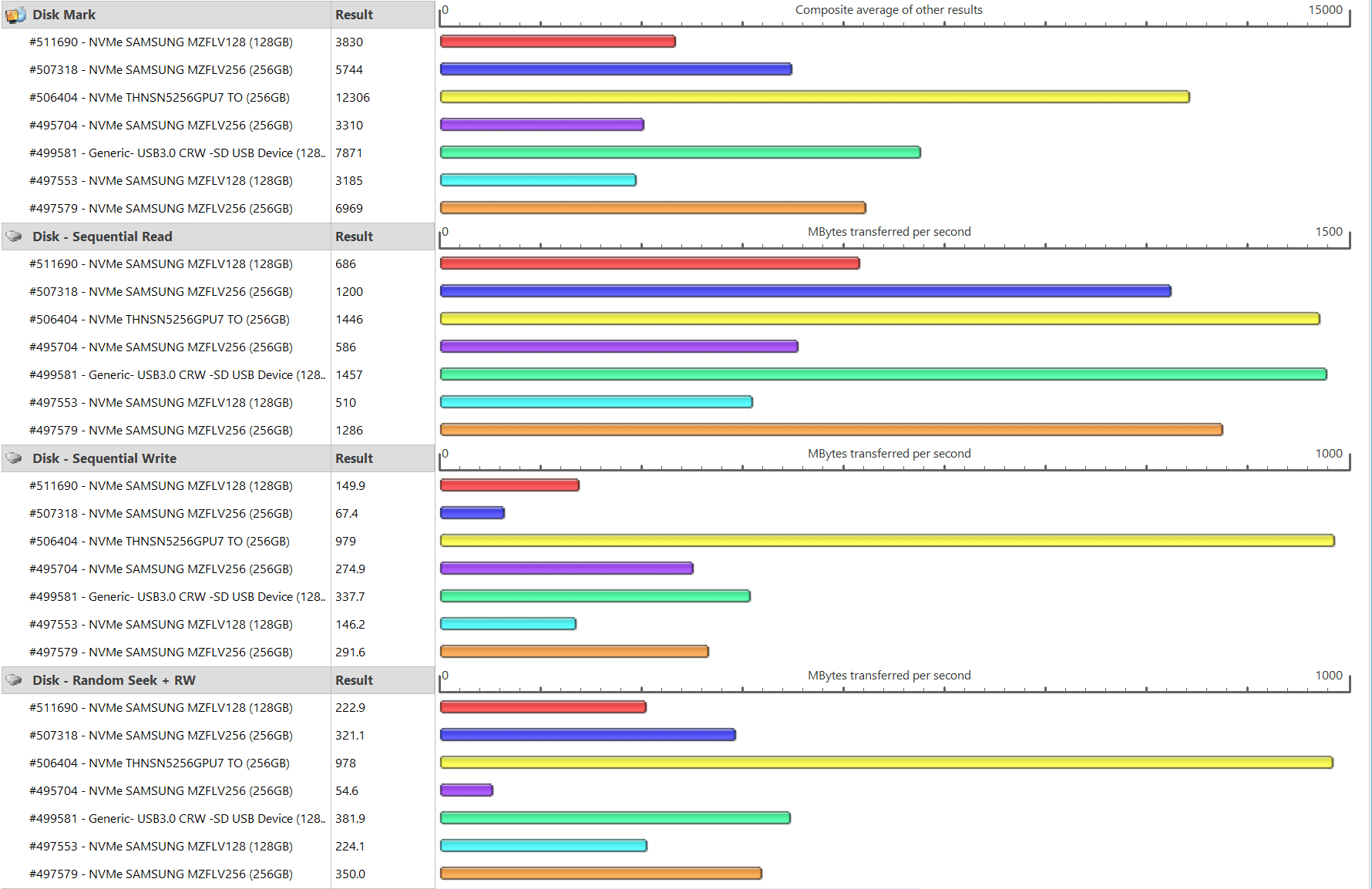 0passmarkdisk.PNG