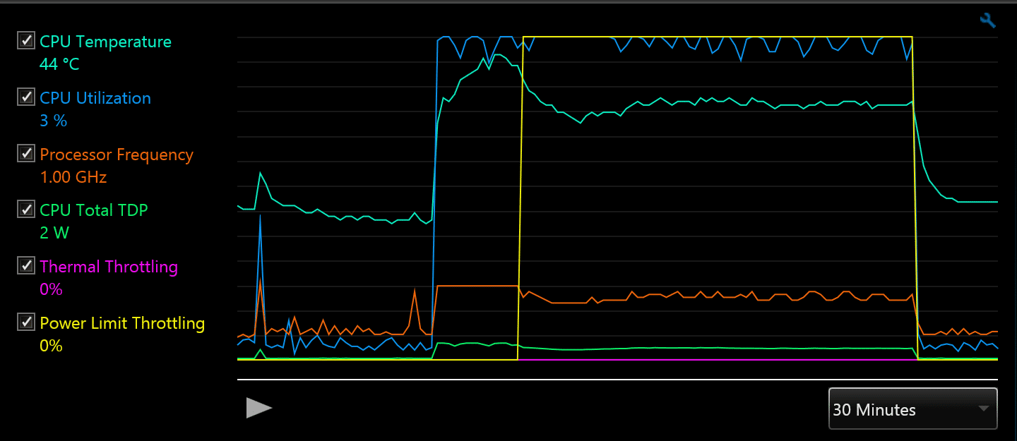 CPU Stress 20 min.PNG