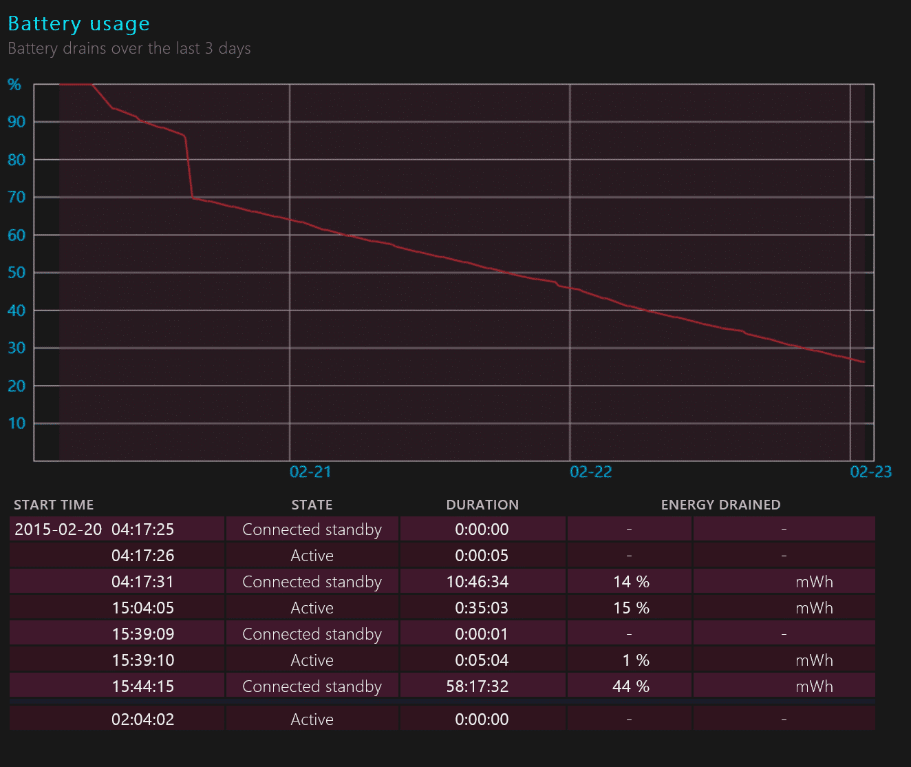 endless connected standby.PNG