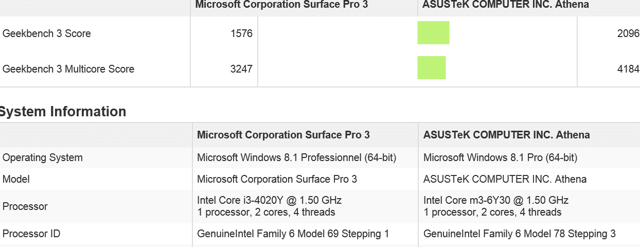 i3 vs m3.PNG