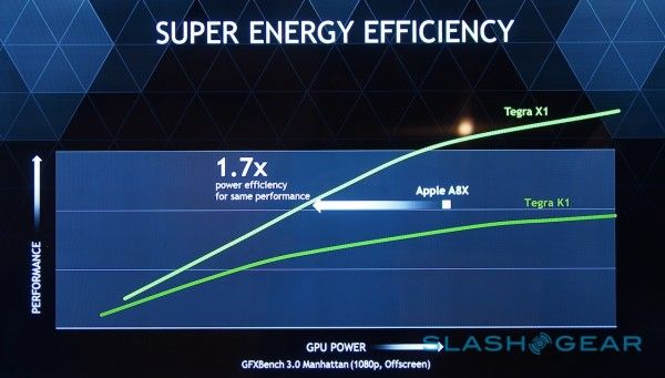 nvidia-tegra-x1-benchmarks-sg-ces-2015-4-600x341.jpg