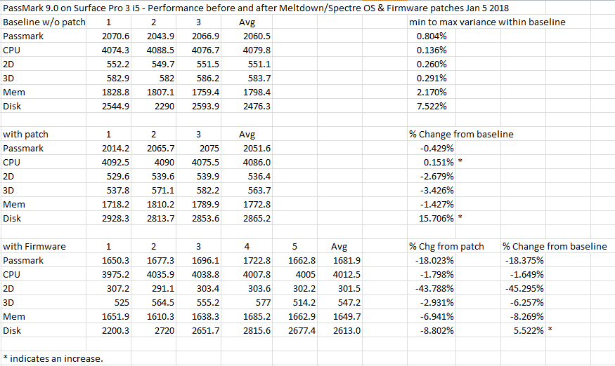 Passmark compare 2.PNG