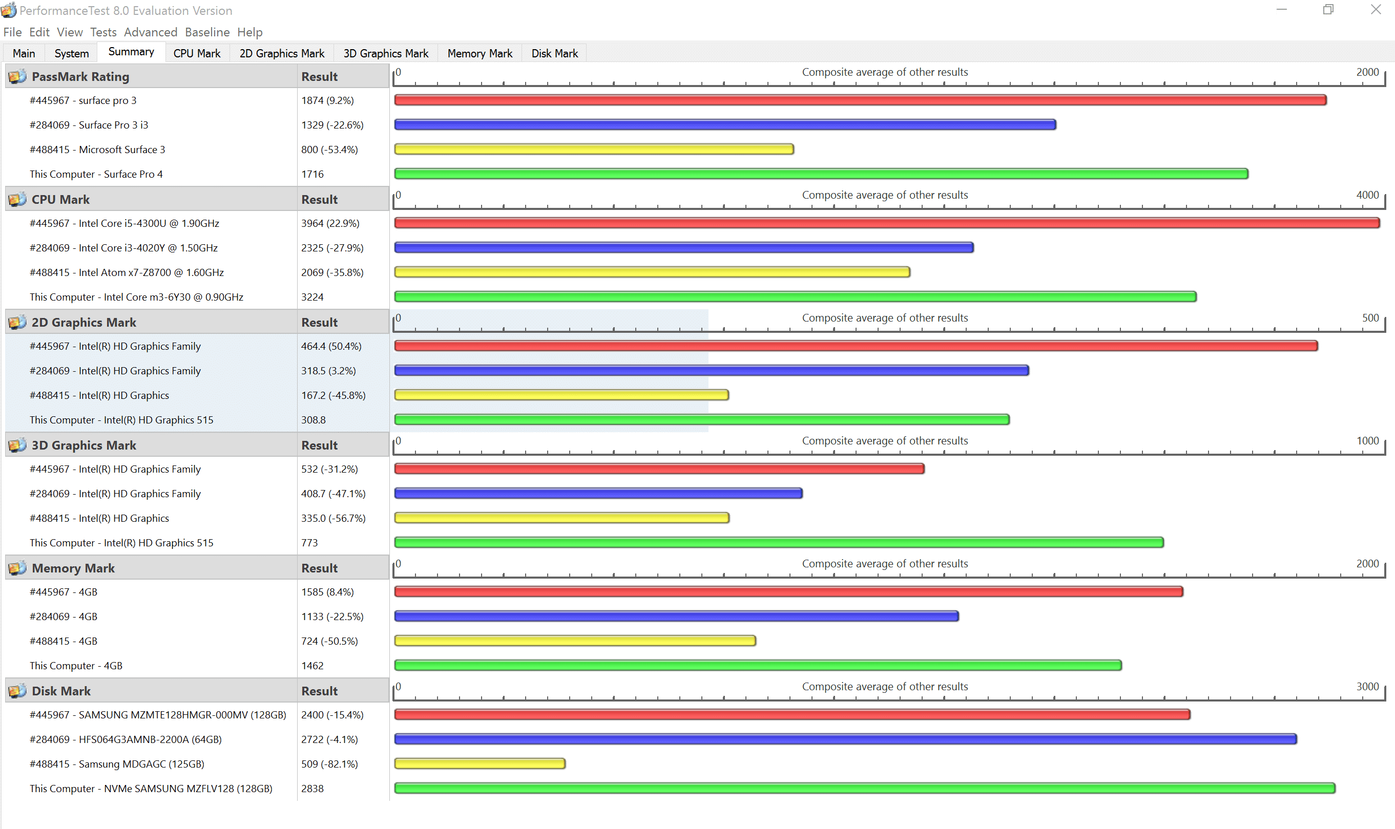 PassMark.PNG