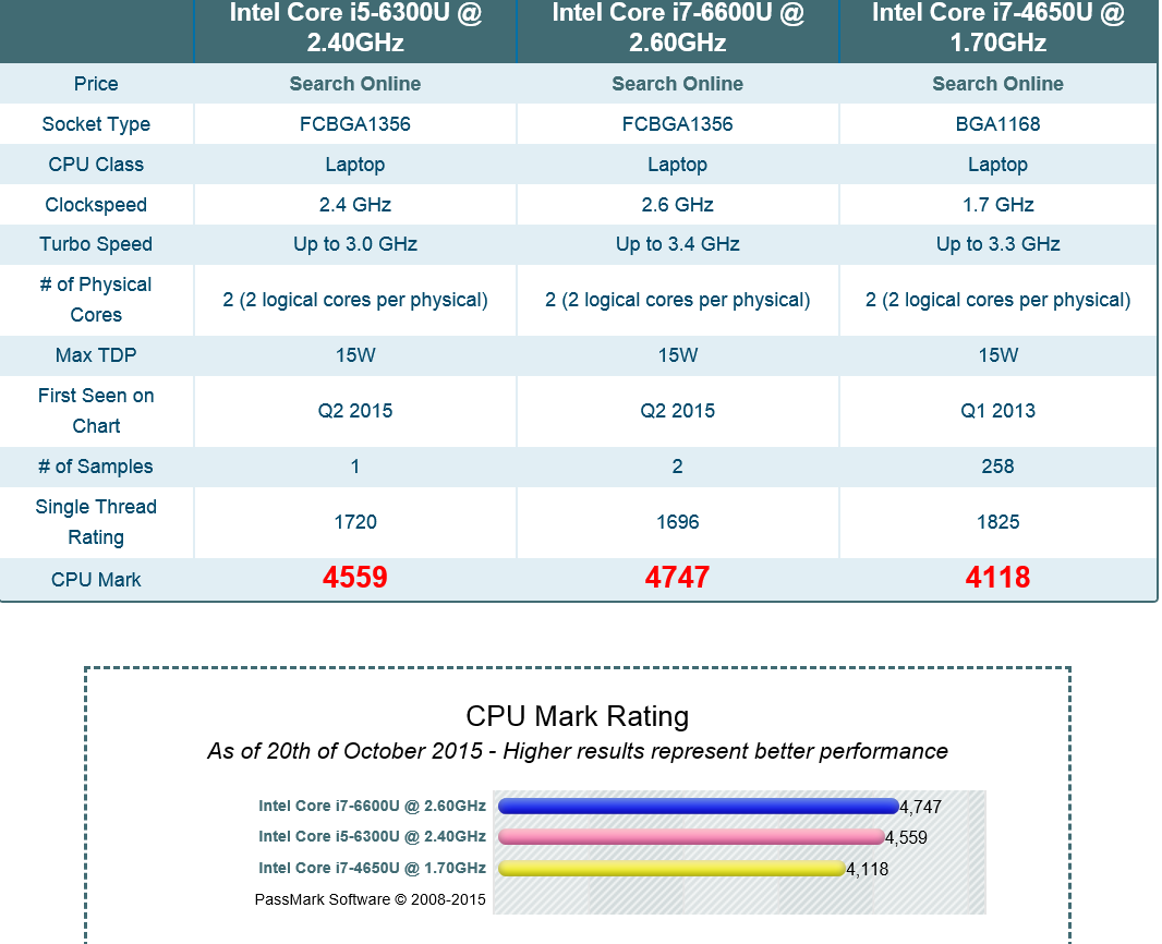 PASSMARK SB CPU.PNG