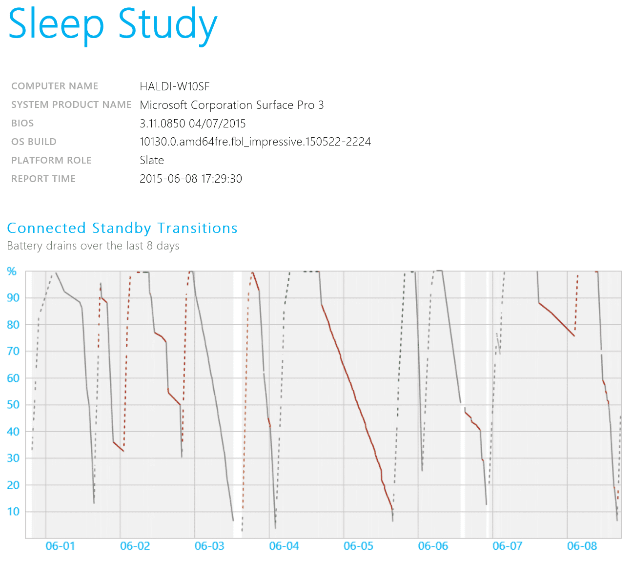 Sleep Study w10.PNG