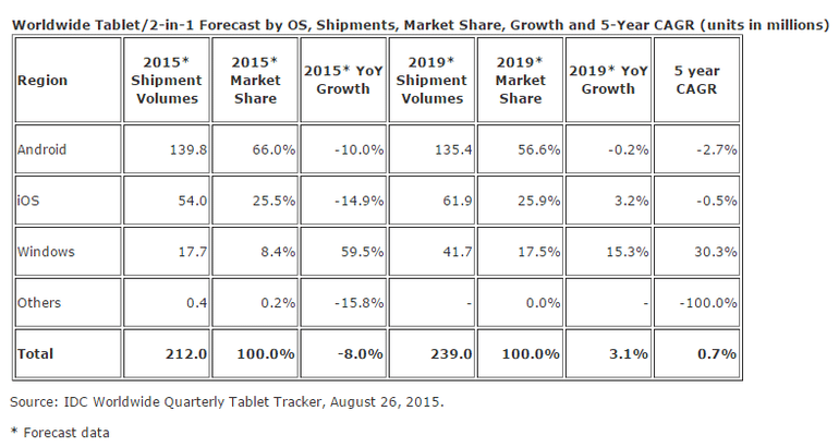 tablet-tracker-idc-august.png