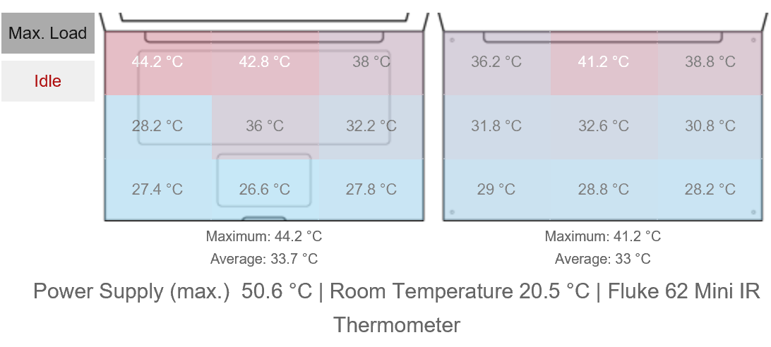 temp chart max.PNG