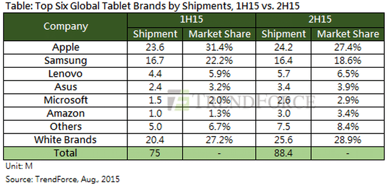 trendforce-tablets-2015.png