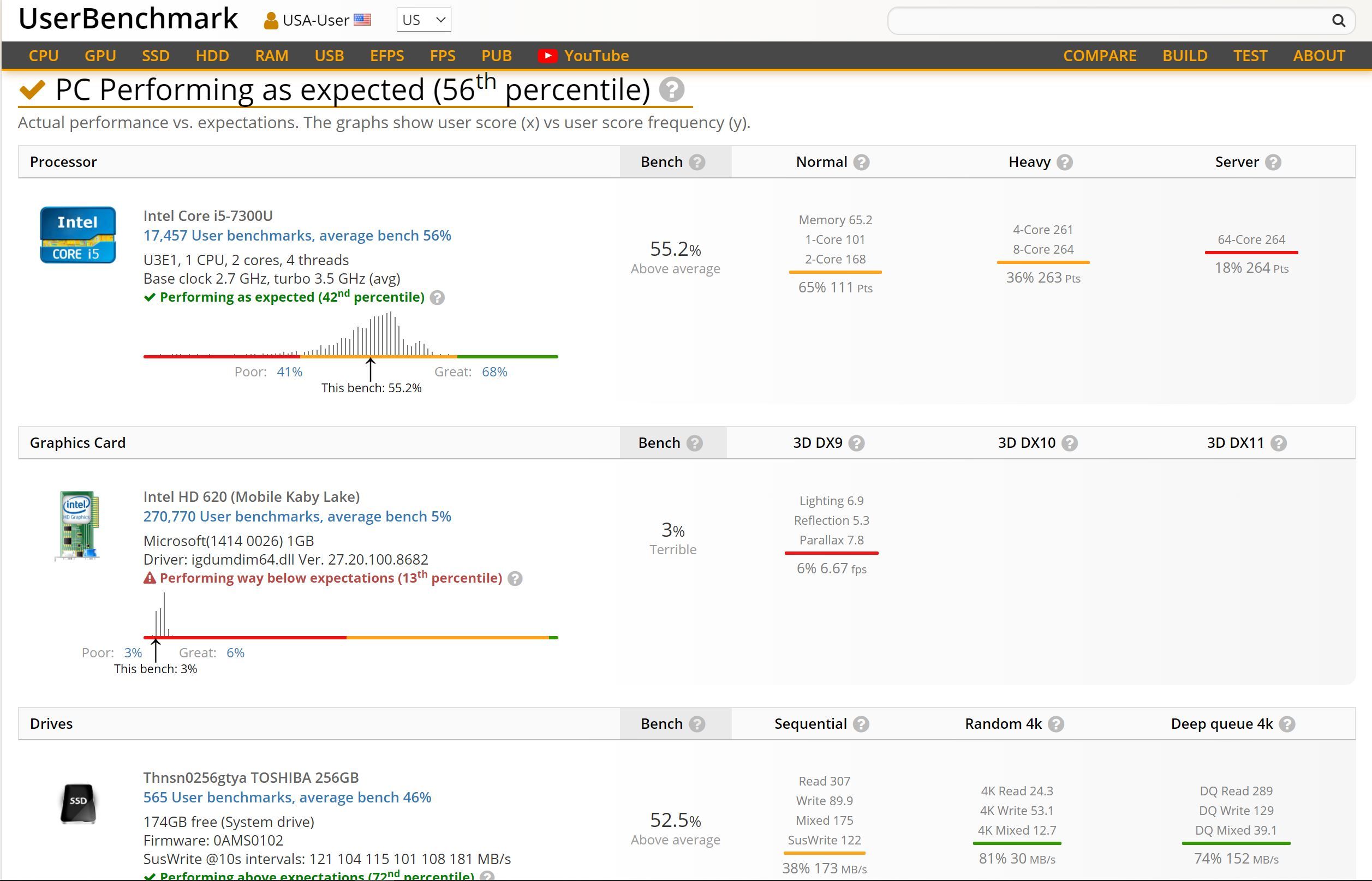 UserBenchmark 1.JPG