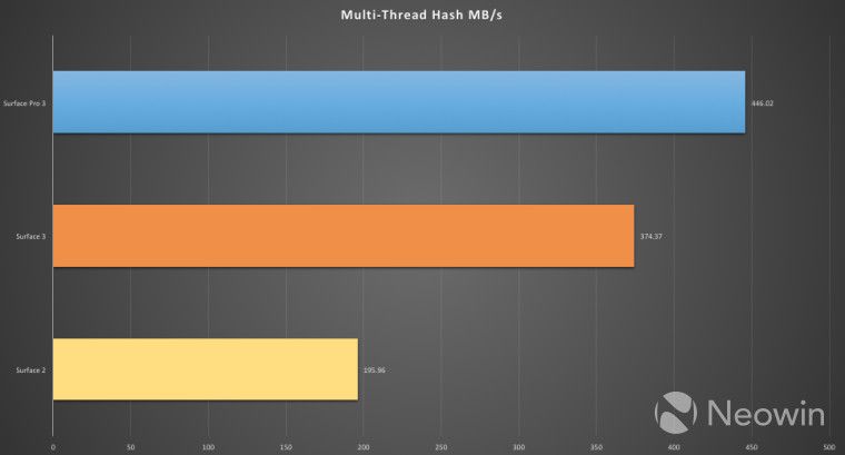 z2 multi thread hash.jpg