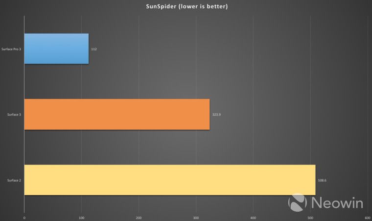 z4 sunspider.jpg